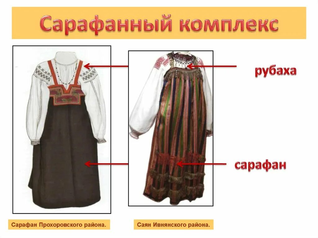 Из каких элементов состоит сарафанный комплекс. Женский народный костюм белгородской губернии. сарафанный костюм воронежской губернии. традиционный костюм белгородской губернии.