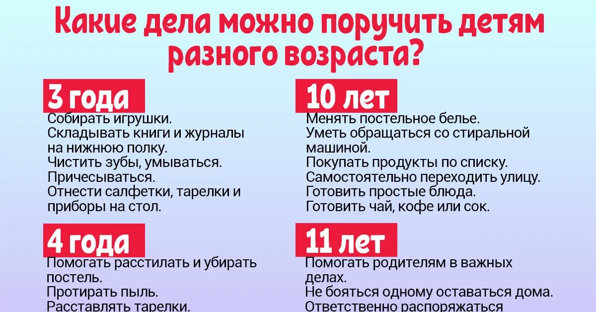 что должен уметь 10 лет. что должен делать ребенок в 10 лет. домашниеобязангсти ребенка по возрасту. обязанности ребёнка в 9 лет по дому. что должен уметь ребёнок в 10 лет.