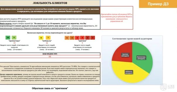 Показатели лояльности клиентов. Уровни лояльности клиентов. Степени лояльности клиентов. Показатели лояльности клиентов таблица. Политическая лояльность