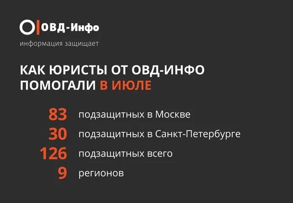 Овд инфо. Овд инфо телеграмм. Овд инфо логотип. Овд инфо памятка митинг. Овд инфо телеграмм.