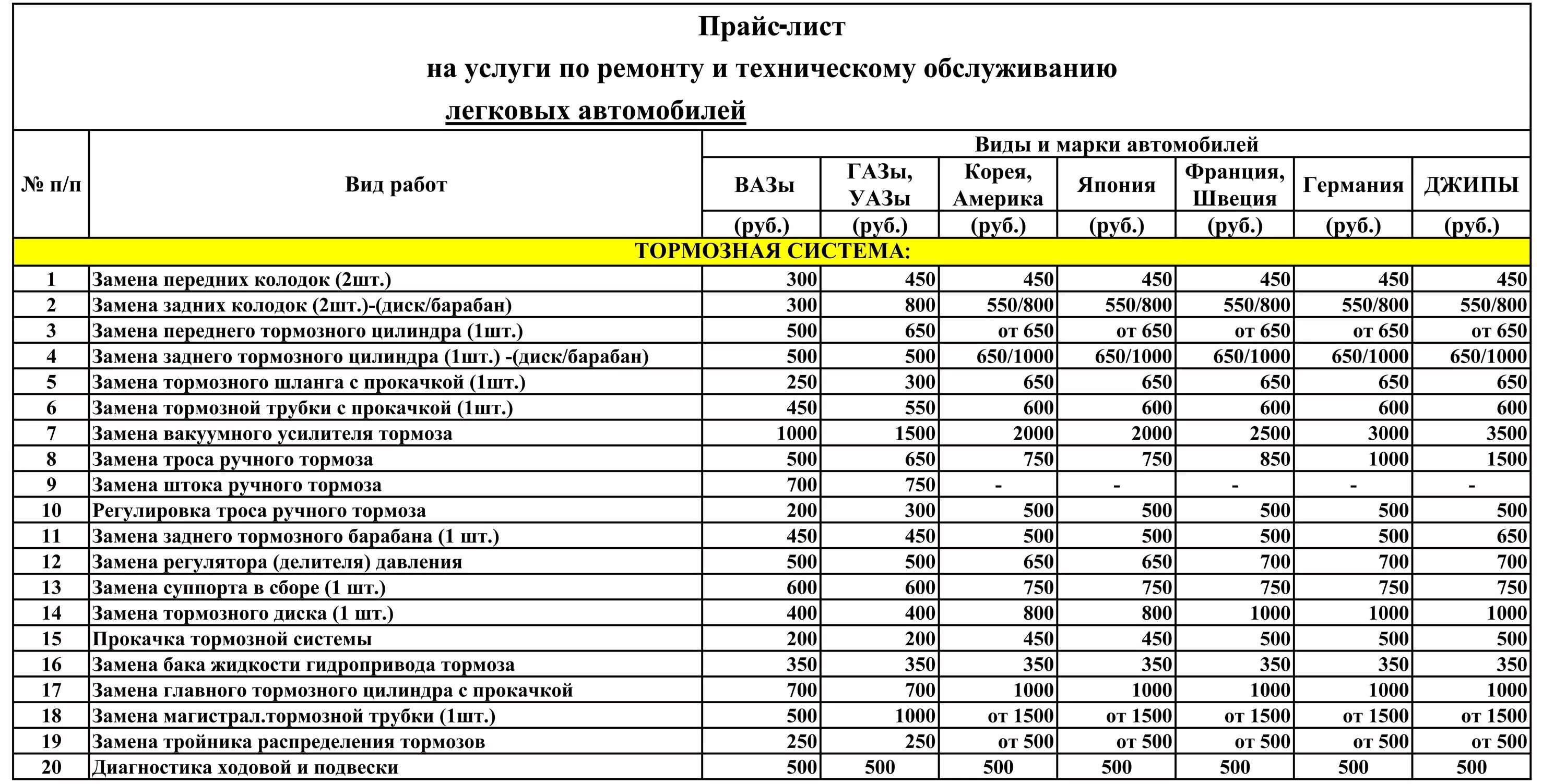 Прайс лист волгодонск. Прайс лист. расценки на сто автомобилей. прейскурант цен автосервиса. прайс лист сто.