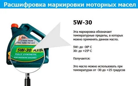 Расшифровка 5w30 моторное
