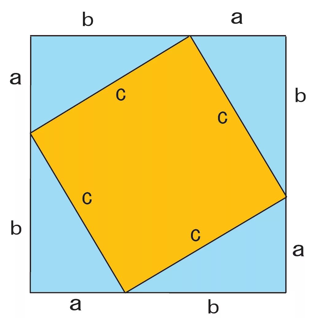 Теорема пифагора доказательство треугольник. Квадрат доказательство теорема Пифагора. Чертеж для доказательства теоремы Пифагора. Доказательство теоремы Пифагора Пифагором. 1. Теорема Пифагора. Доказательство..