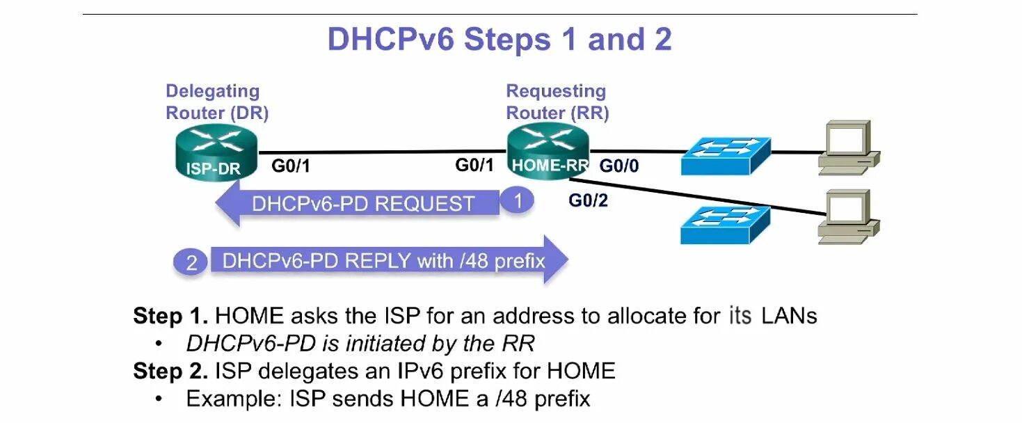 Ipv6 маршрутизация. Nat ipv6 cisco. Adapter calico ipv6. Динамические ipv6. Формат ipv6.