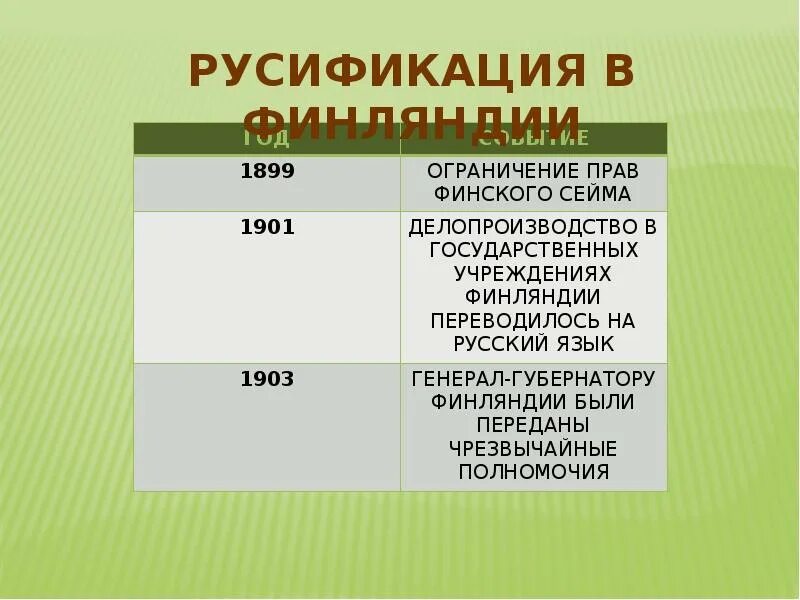 Русификация это в истории. Русификация финляндии. русификация русификаторская политика. ограничение прав финского сейма. 1899 событие.