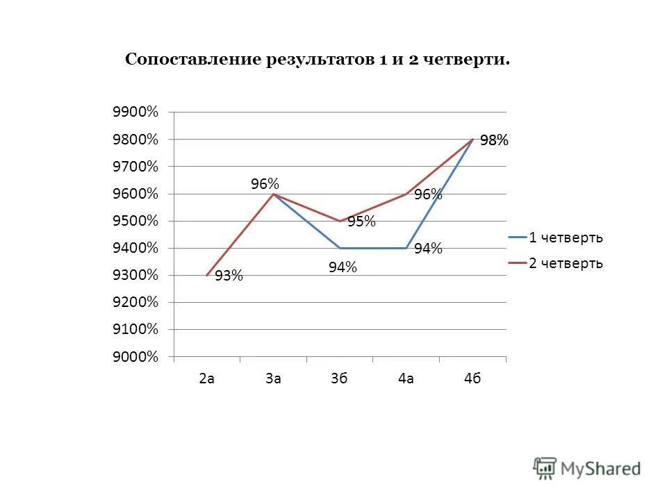 Сравнение это сопоставление результатов. Сравнения их результатов с. Операторы сравнения и или. Сравнение результатов презентация. Сравните искусственный отбор и естественный отбор таблица.