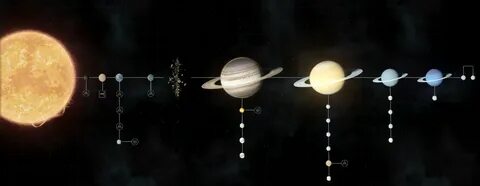The biggest planet in the solar system