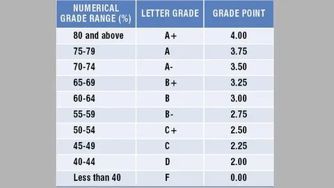 Grade оценка