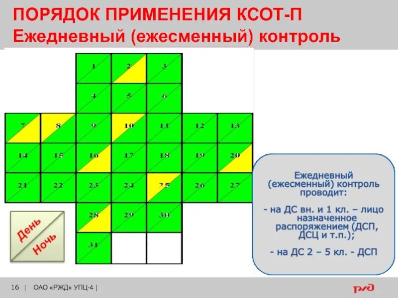 Контроль по ксот п. КСОТ П. Система КСОТ П. Порядок проведения КСОТ-П. КСОТ П ОАО РЖД.