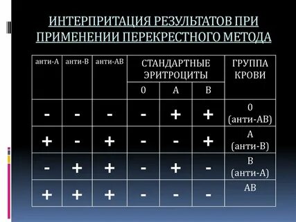 Резус фактор алгоритм