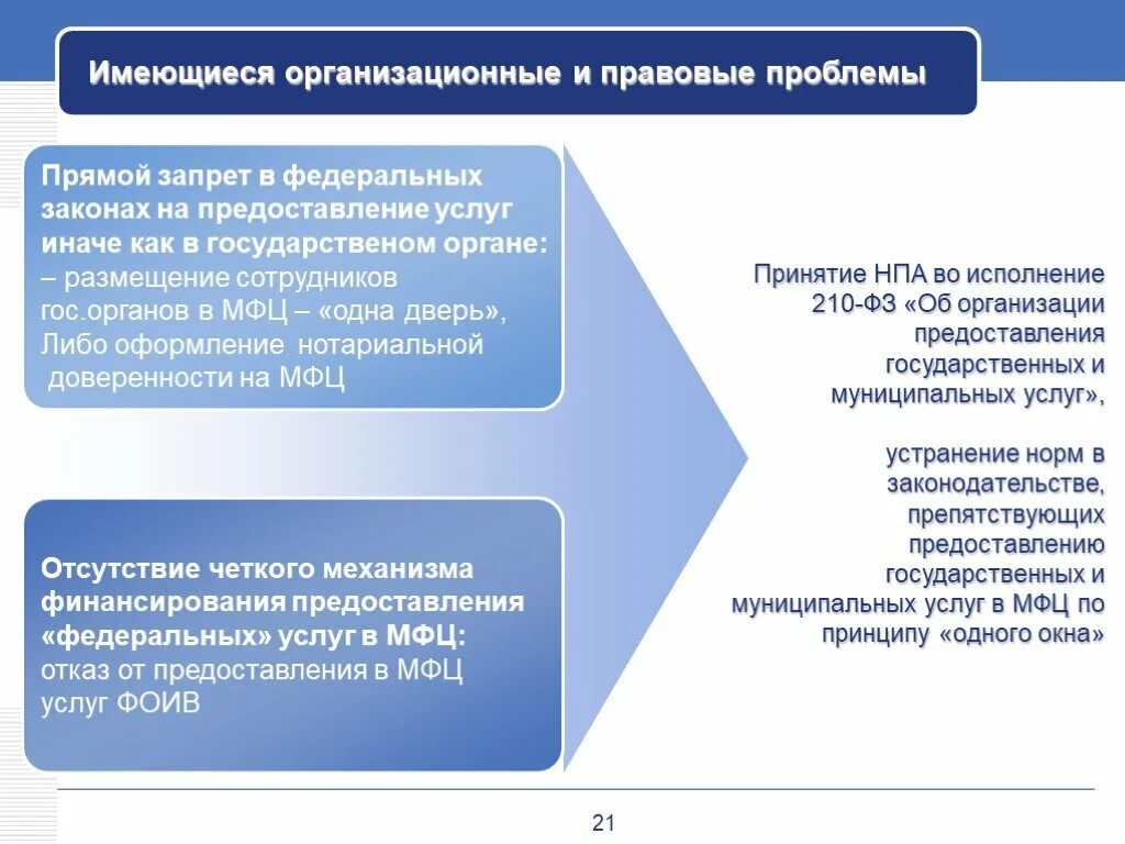 Услуги оказываемые государственными и муниципальными учреждениями. Процесс оказания государственной услуги. Совершенствование процессов предоставления услуг. Совершенствование системы государственных услуг. Механизмы финансирования муниципальных услуг.