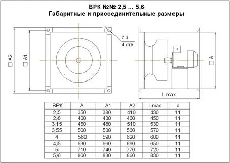 Присоединительные размеры клапанов
