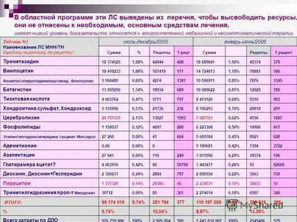 Региональные программы список