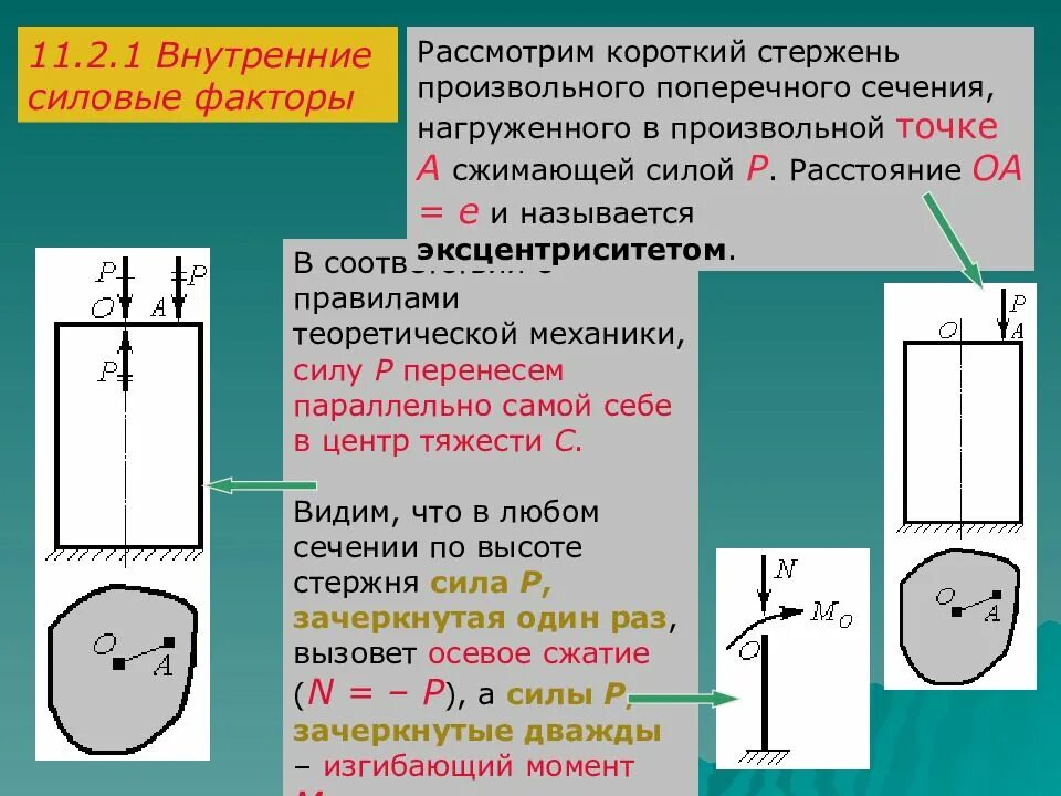 Внутренние силовые факторы в поперечных сечениях стержня. Внутренние силовые факторы. Внутренние силовые факторы в поперечном сечении бруса. Силовые факторы в поперечном сечении бруса. Какой внутренний силовой фактор возникает при изгибе