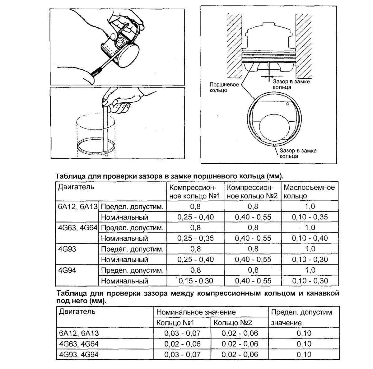 Зазор гильза поршень. Тепловой зазор поршневых колец Киа СИД. Зазор поршневых колец ВАЗ 21124. Торцевой зазор поршневых колец КАМАЗ 740-662. Тепловой зазор поршневых колец ВАЗ 2108.