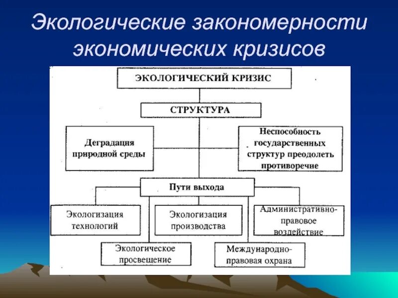 Основные природные закономерности. Экологические закономерности. Закономерности экологии. Экологические закономерности примеры. Закономерности экономических кризисов.