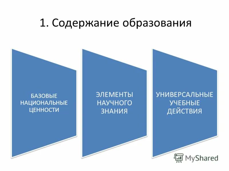 Урок в свете фгос. Универсальное знание.