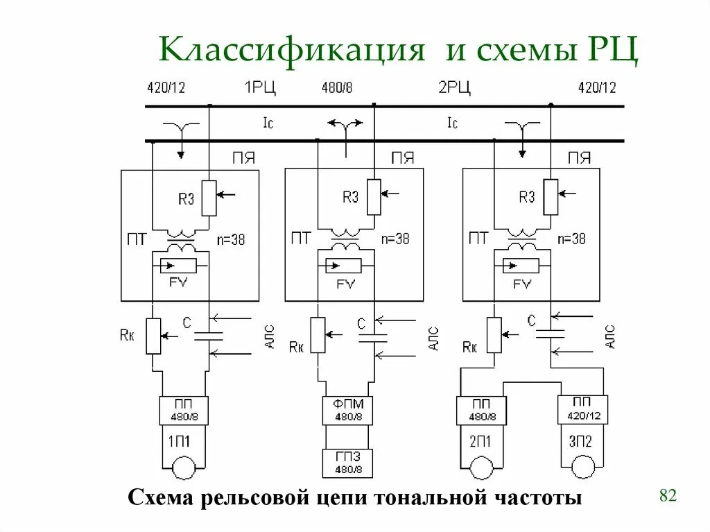 2.7.Структура, особенности и схема включения аппаратуры тональных рельсовых цепе