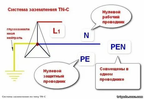 Защитный 0