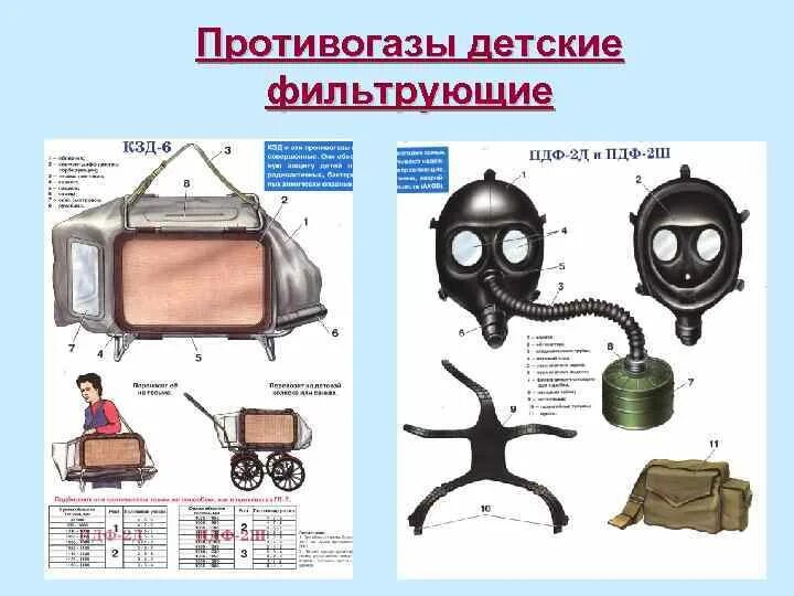 Алгоритм противогаза