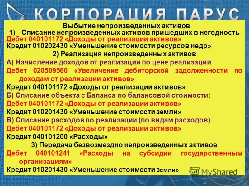 нематериальные активы. выбытие финансовых активов. экономическая выгода предприятия. выбытие финансовых активов. расходы предприятия.