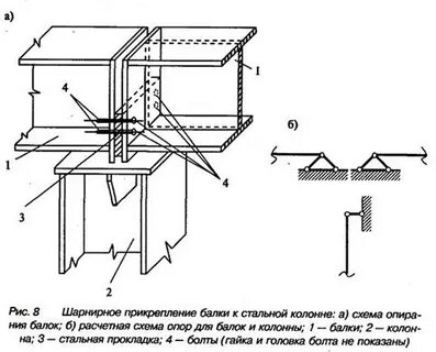 Опираясь на колонну