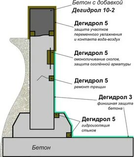 Дегидрол 5гч