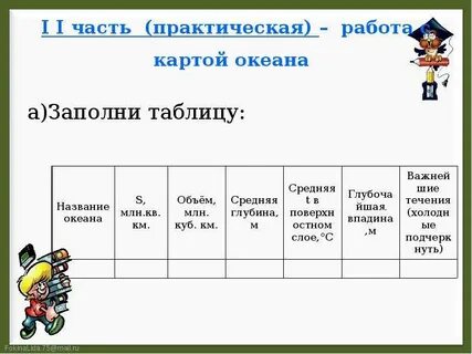 Характеристика океанов 6 класс география таблица