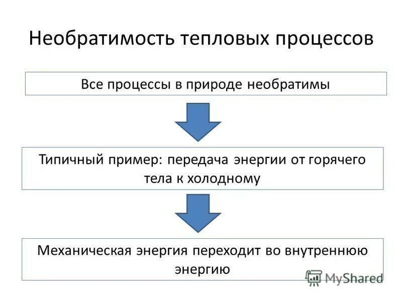 тепловые процессы физика. использование тепловых процессов. перечислить тепловые процессы. тепловые процессы в природе и технике. использование тепловых процессов.