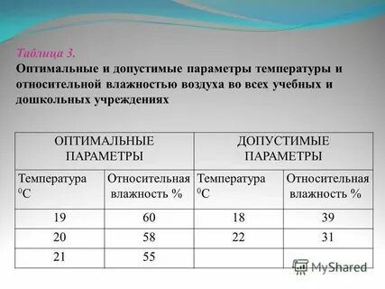 Укажите допустимый размер откола