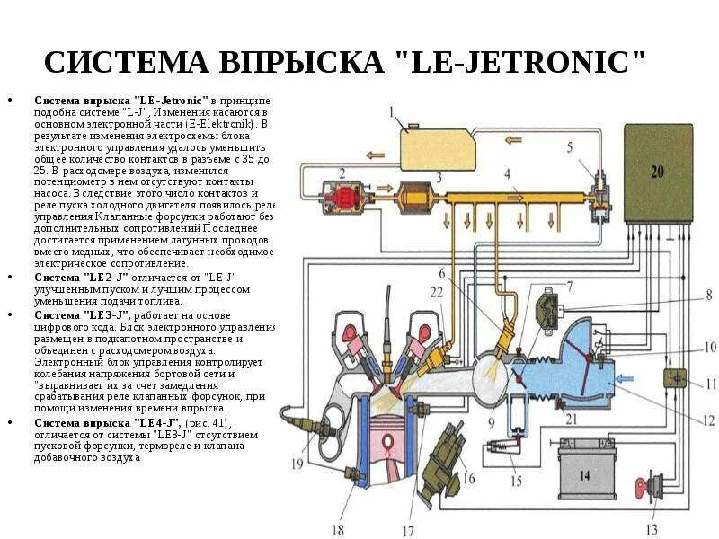 Инжекторная система питания схема Инжекторная система устройство