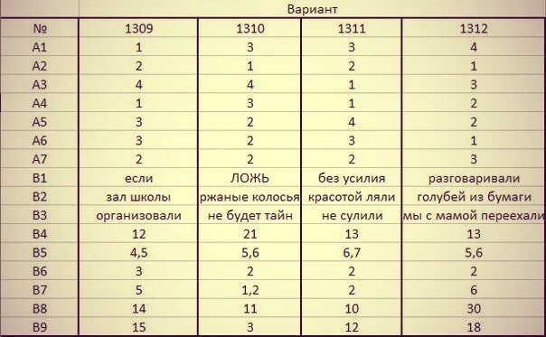 Ответы на экзамен по русскому. Ответы по. По русскому языку. Ответы ГИА русский язык. Ответы ОГЭ. Ответы на пробный огэ по русскому