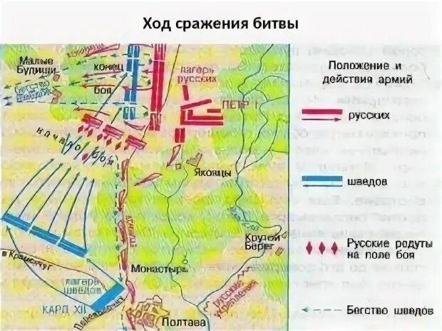 Назовите основного противника россии в полтавской битве