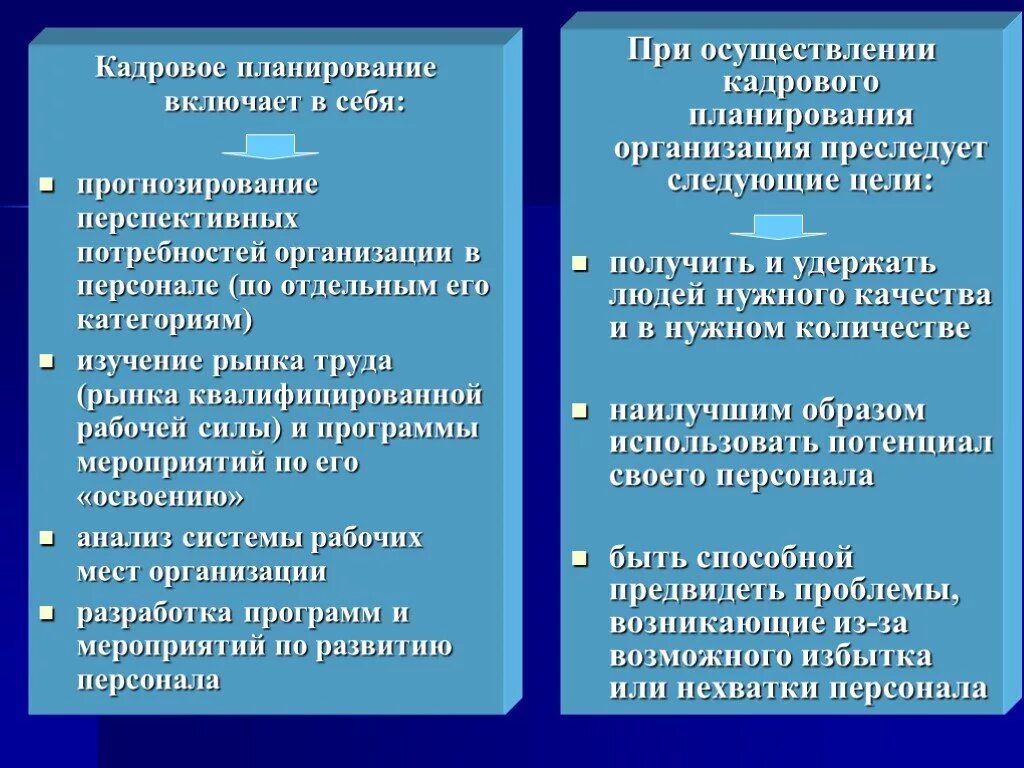 Методы выявления потребностей персонала. Планирования потребностей в сотрудниках. Планирование потребности в персонале. Планирование потребности организации в персонале. Методы определения потребности в персонале.