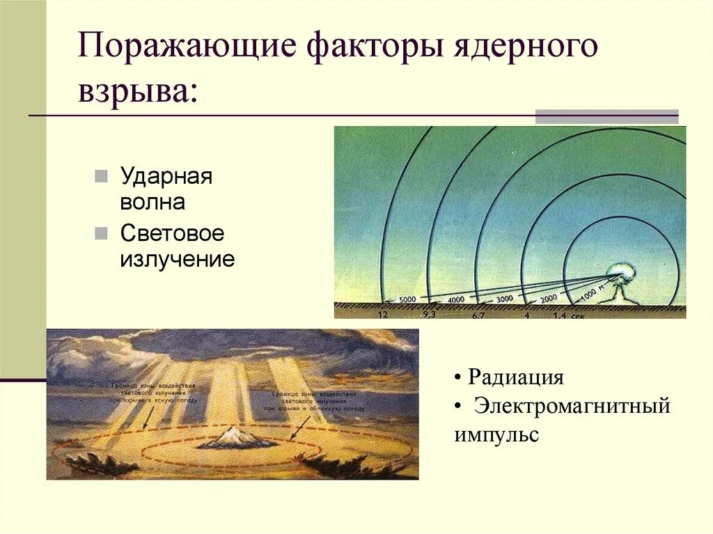 Защита от ударной волны ядерного взрыва. Факторы ядерного взрыва электромагнитный Импульс. Поражающие факторы ядерного взрыва электромагнитный Импульс. Ударная волна ядерного взрыва. Распространение волны при ядерном взрыве.