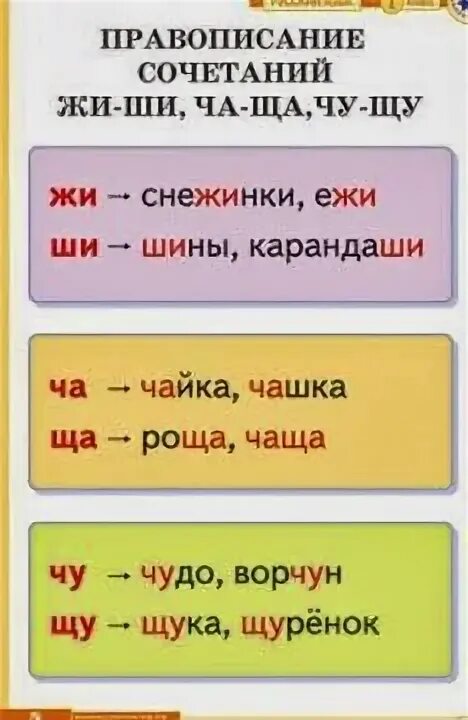 Картинки Правило Ча Ща - Mixyfotos.ru