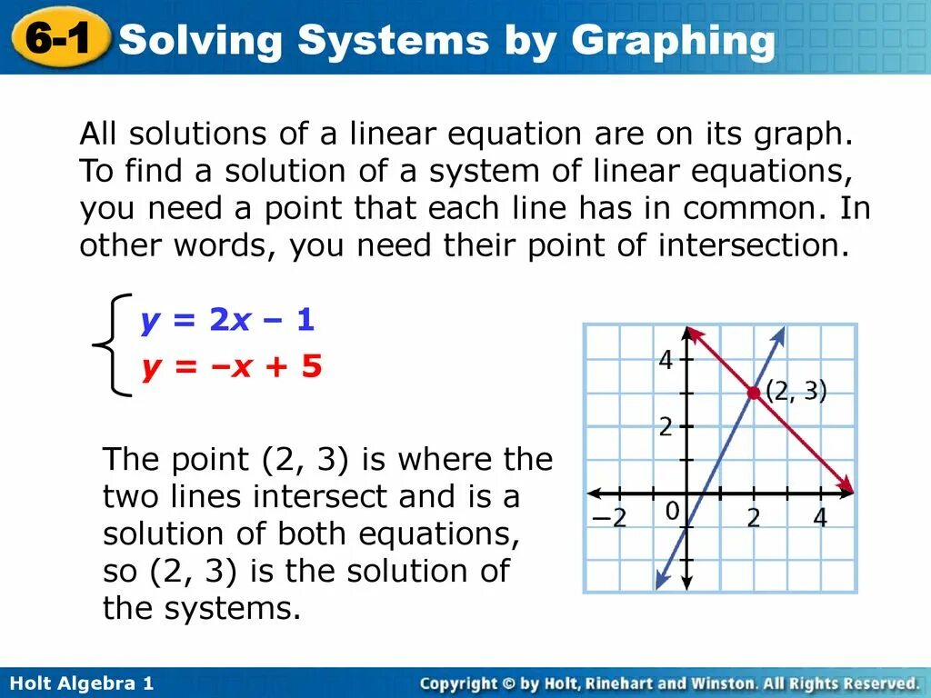 Line find. Intersection point of two linear graphs. linear equations and graphs. system of equations solutions. system of linear equations.