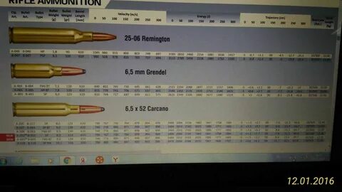 Характеристика патронов 5.6