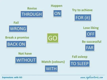 Go expressions