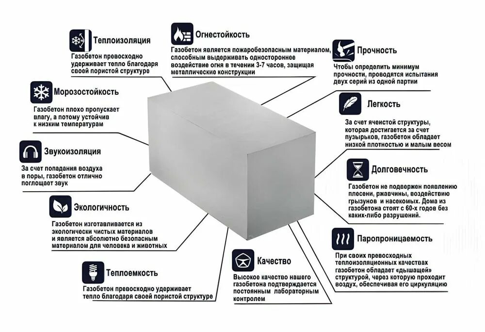Газобетонный блок d400. Характеристики автоклавного и неавтоклавного газобетона. Сибит блоки. Укладка блоков. Автоклавный и неавтоклавный газобетон разница.