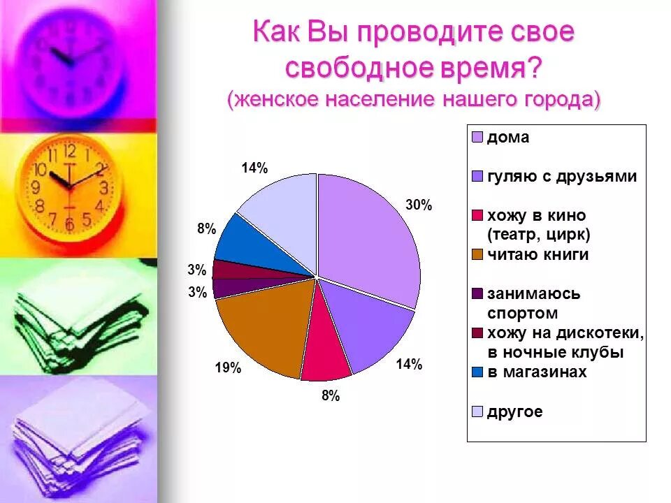 Свободная время презентация. Как вы проводите свое свободное время. Презентация на тему свободное время. КПК аровести свобрдеое время. Как правильно организовать свое свободное время.