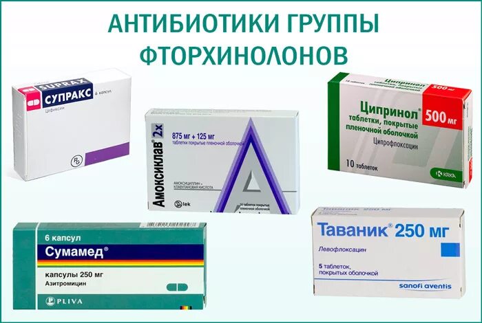 Антибиотик от кандидоза у мужчин уретры. Антибактериальные антибиотики. Антибиотики при простатите. Антибиотики от простатита. Антибиотики в таблетках.