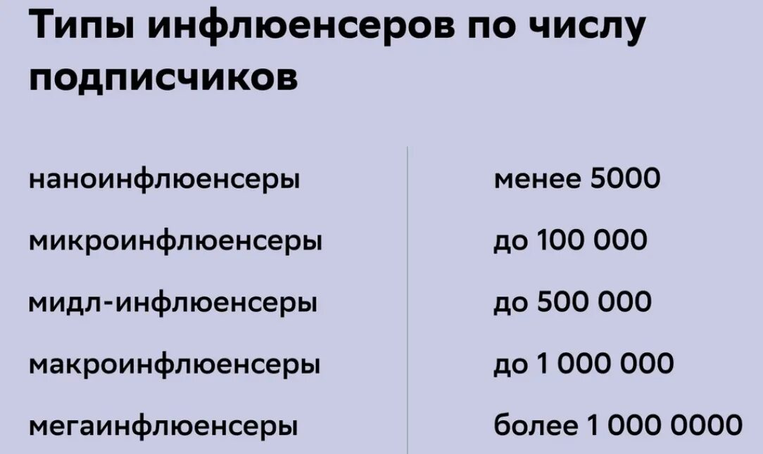Инфлюенсер маркетинг статистика. Инфлюэнсер. Инфлюэнсер что это. Your influencer. Педагог инфлюенсер.