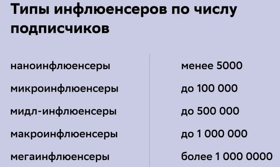 Что такое инфлюенсер. Инфлюенсер. Инфлюенсер кто это. Интернет инфлюенсеры. Кто такой инфлюенсер в социальных сетях.