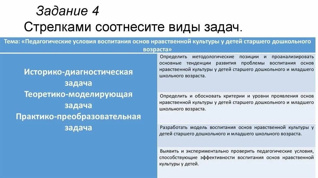 Соотнесите виды. Соотнесите педагогические условия. Соотнесите Тип профессиональной задачи с ее формулировкой. Соотнесите Тип занятия и задачи. Соотнесите этап исследования с его характеристикой..