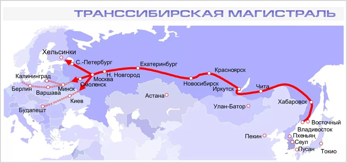 Определите через какие города