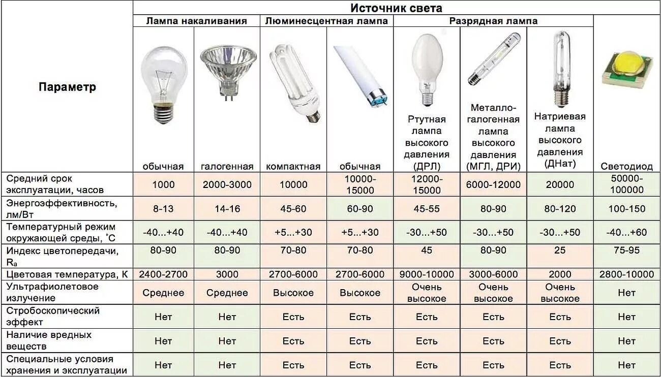 Как понять сколько ватт