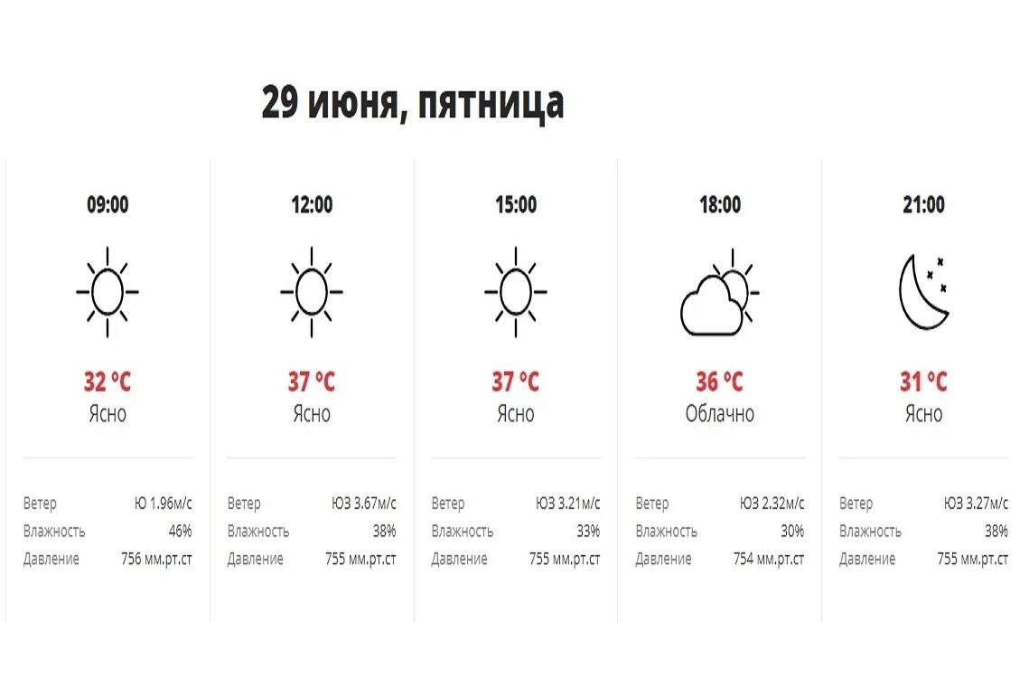 Погода в самом краснодаре