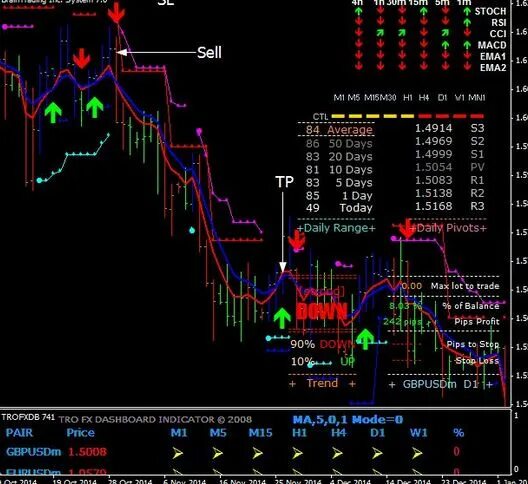 Indicator panel. Индикатор мт4 trend trader system. индикатор манипуляций mt5. info panel индикатор mt5. индикатор slave mt4.
