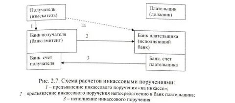Расчеты через ту